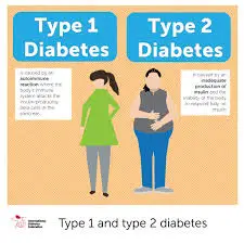 Diabetes (Type 1 and Type 2)